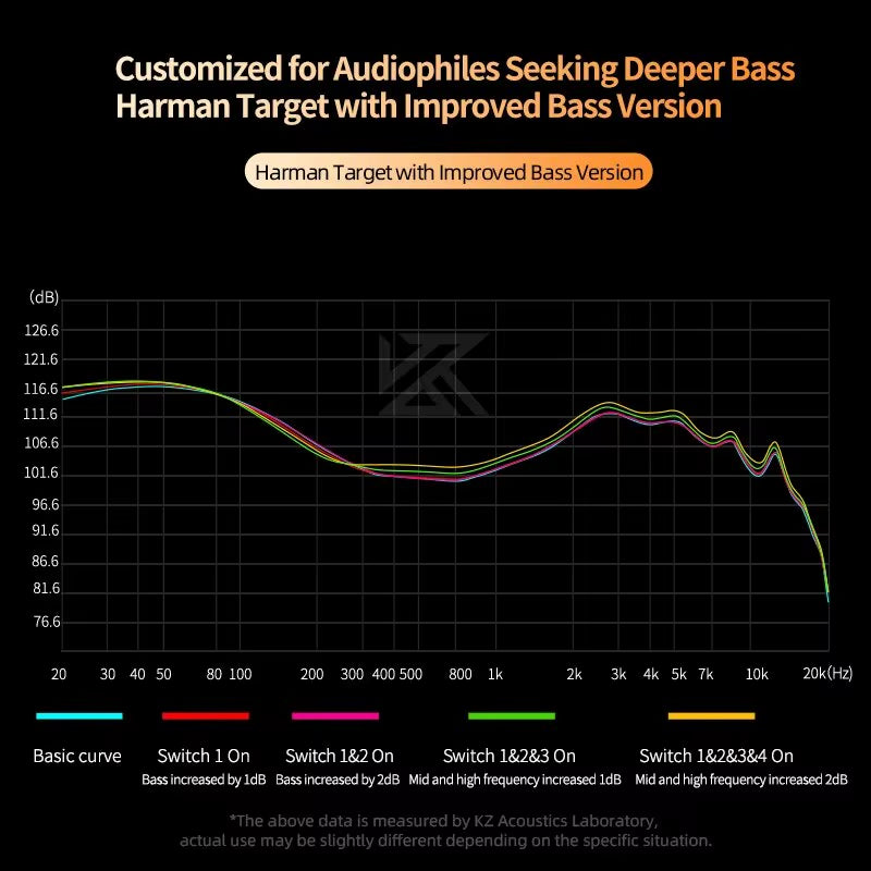 Castor in Ear Hifi Earphone 2DD Dynamic High-End Tunable Balanced Armature Earphones Monitor Headphone Cancelling Earbuds